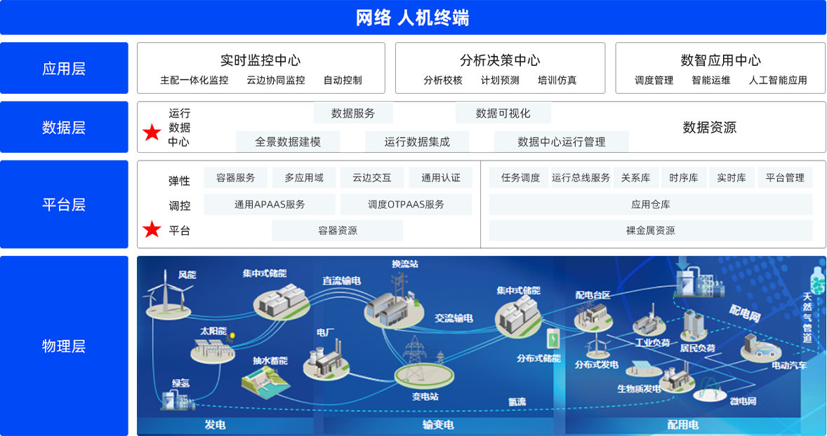 乐动.体育 (中国) 官方网站电子