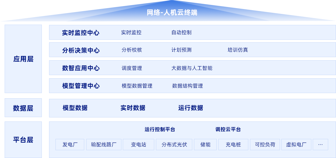 乐动.体育 (中国) 官方网站电子
