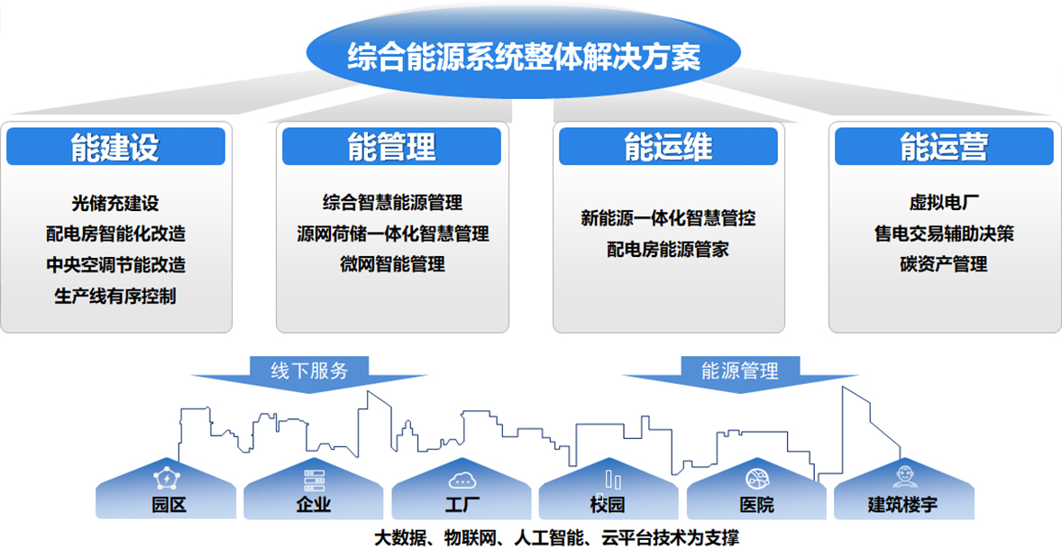 乐动.体育 (中国) 官方网站电子